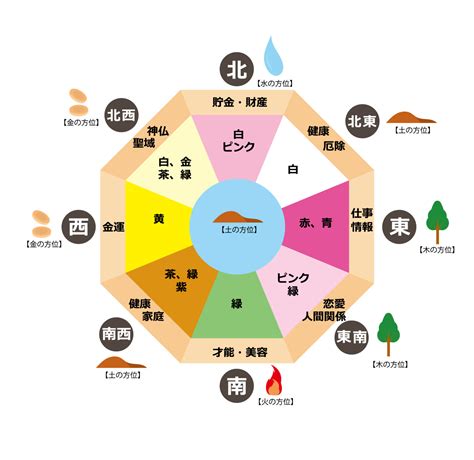 東北 風水 色|【Dr.コパ監修】風水における方角と色の関係性と。